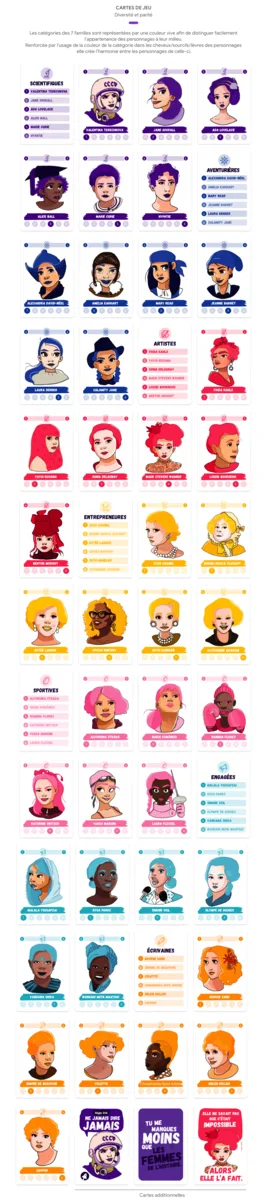 Planche des cartes, classées par famille et par couleur dominante.